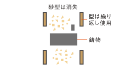 切断・バリ取り